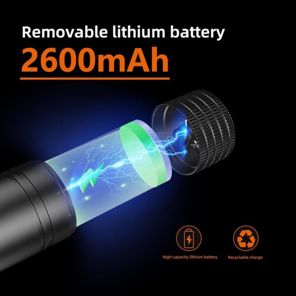 Φακός Κεφαλής 1000 Lumens με Αισθητήρα Κίνησης USB - Image 2