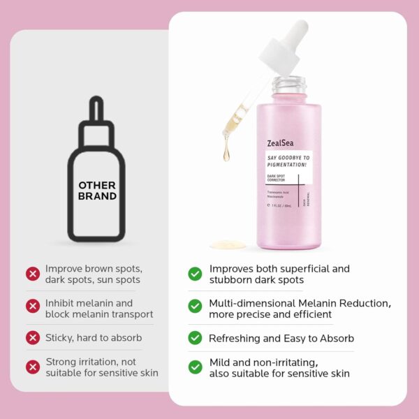 Ορός Dark Spot Corrector – Διόρθωση Μαύρων Κηλίδων 30 ml - Image 2