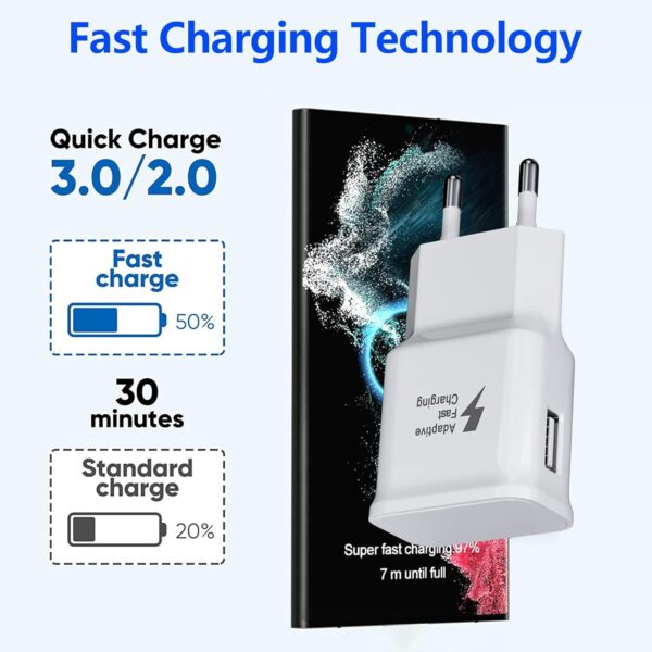 Πακέτο 2 Φορτιστών USB - Fast Charger - Image 10