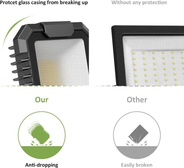 Αδιάβροχος Προβολέας Εξωτερικού Χώρου 30 W LED 3000 Lumen - Image 4