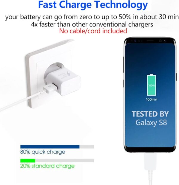 Πακέτο 2 Φορτιστών USB - Fast Charger - Image 6