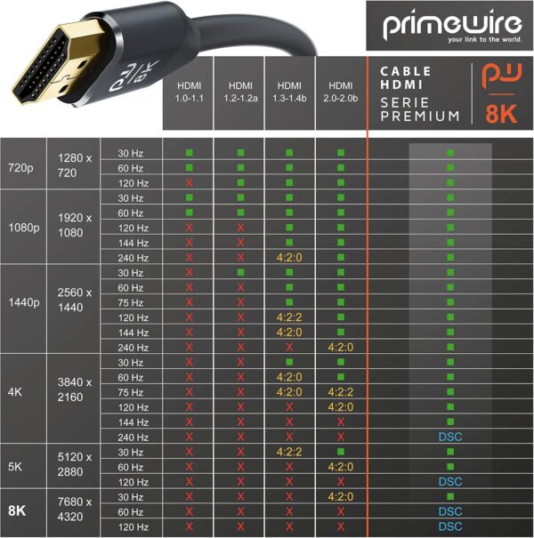 Καλώδιο HDMI 2.1 8K 2m – Υψηλής Ταχύτητας 60Hz – Μαύρο - Image 4