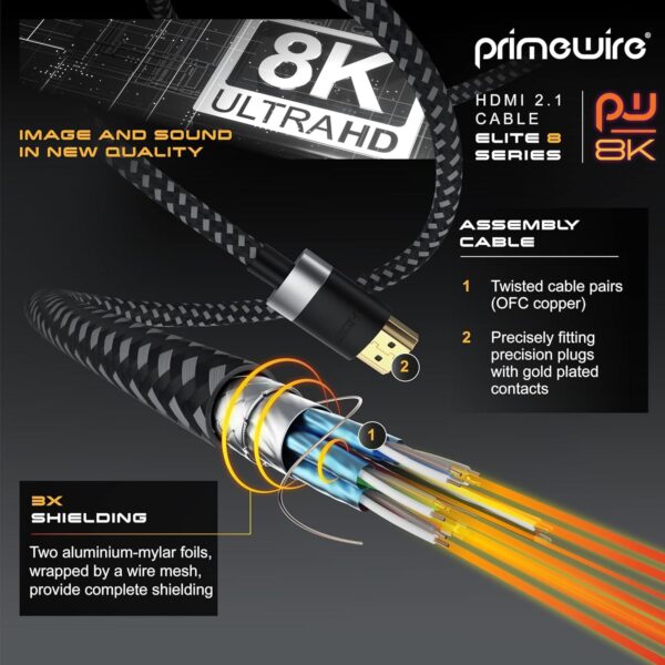 Καλώδιο HDMI 2.1 Braided 0,5m – 8K HDMI Male σε HDMI Male - Image 2