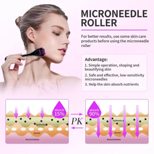 Dermaroller 1.5mm Needles | 540 Μικροβελόνες για Μαλλιά & Γένια - Image 4